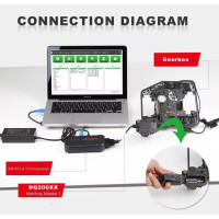 Launch X431 Gearbox Clone Adapters Kit Connectors for X-prog3 Xprog 3 Xprog3 / ECU Programmer /X prog3 PC Adapter